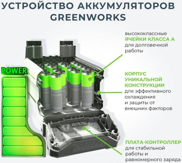 Аккумулятор GreenWorks G40B6 (2928907)