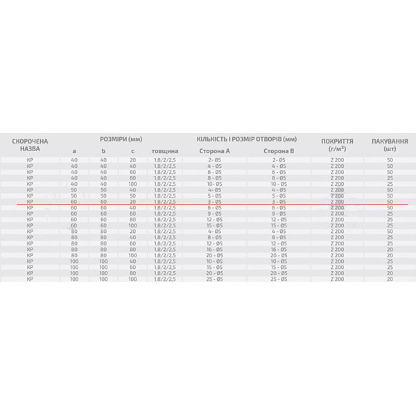 Уголок перфорированный Profstal равносторонний 60x60x20 мм 1,8 мм