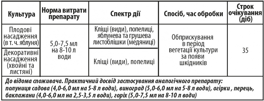 Інсекто-акарицид Ескаліп 7,5 мл