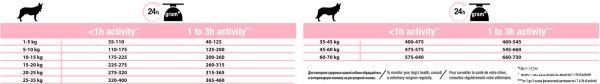 Корм Purina Pro Plan Medium Sensitive Skin з лососем 14 кг