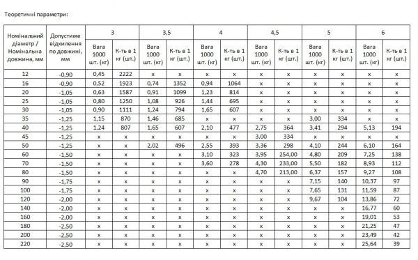 Шуруп универсальный потайная головка 3,5х35 мм 1000 шт ЦЖ 3,5x35 мм 1000 шт. Expert Fix