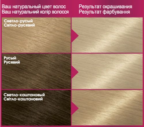 Краска Color Sensation Color Sensation №111 ультраблонд серебристый 110 мл