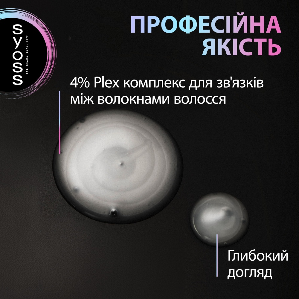 Шампунь SYOSS Intense Plex 440 мл