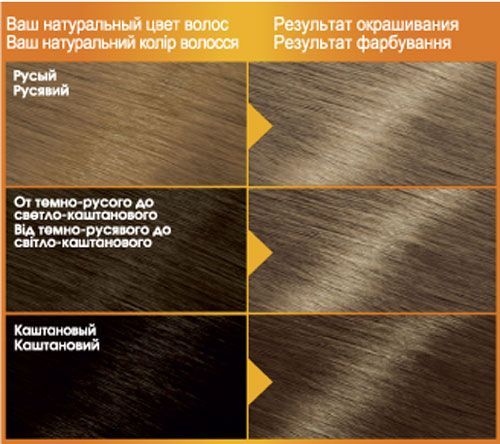 Краска Color Naturals Color Naturals №7.1 ольха 110 мл