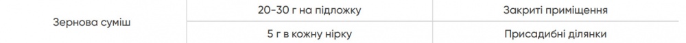Зерно от мышей и крыс Аптека садівника Капкан зерно – 200 г