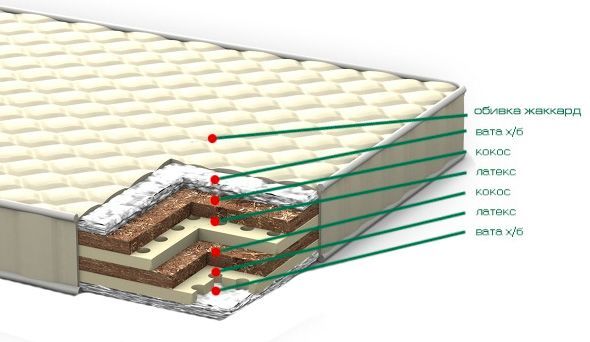 Матрац Лора Italflex 