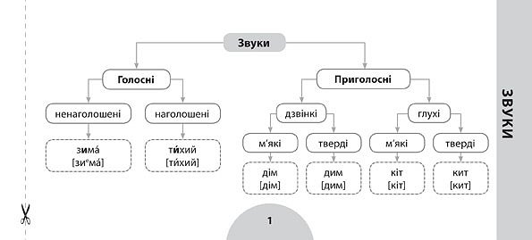 Книга «Українська мова. 3 клас» 978-966-284-598-3