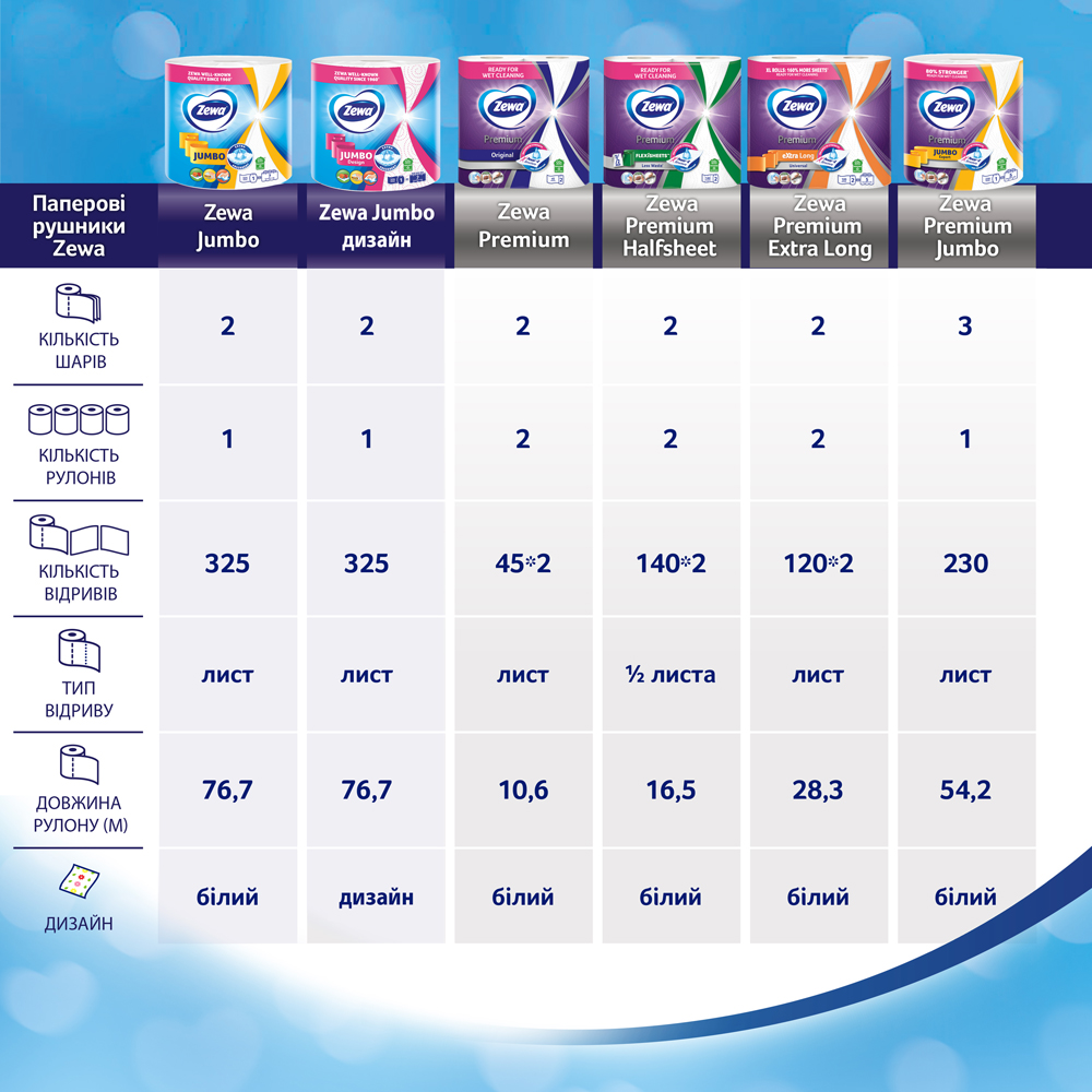 Паперові рушники Zewa Jumbo двошаровий 1 шт.