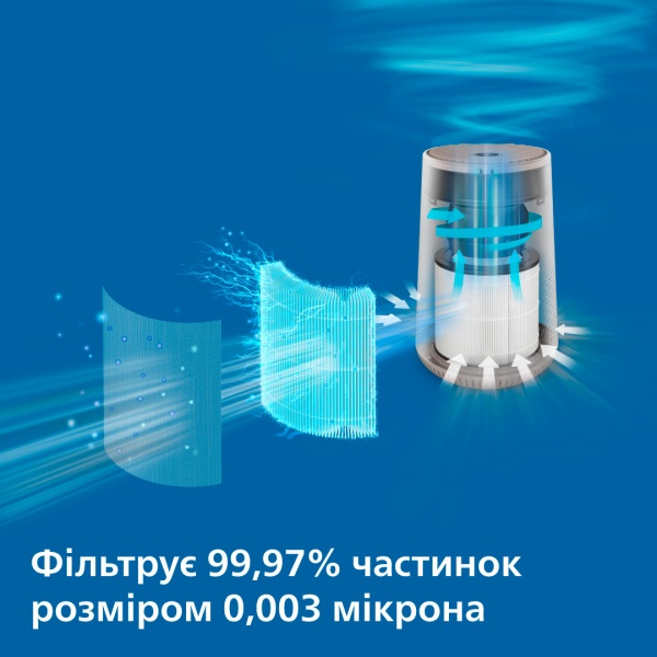 Очищувач повітря Philips AC0650/10