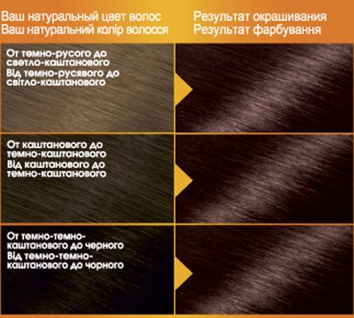 Крем-фарба для волосся Garnier Color Naturals 3.23 шоколадний кварц 110 мл