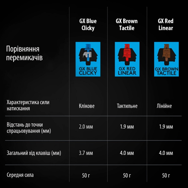 Клавиатура Logitech G PRO Mechanical Gaming USB (920-009392) black 