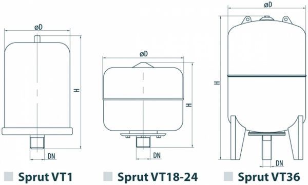 Бак розширювальний Sprut VT 5L