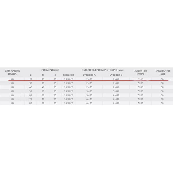 Уголок узкий Profstal равносторонний 25x25x15 мм 1,8 мм