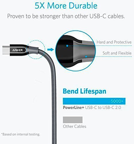 Кабель Anker USB Type-C – USB Type-C 0,9 м сірий (A8187HA1) Powerline 
