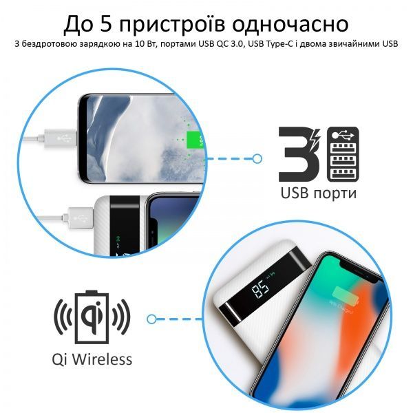 Зовнішній акумулятор (Powerbank) Promate 20000 mAh white (auratank-20.white) 