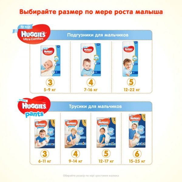 Підгузки Huggies Ultra Comfort 3 5-9 кг 20 шт. для хлопчиків