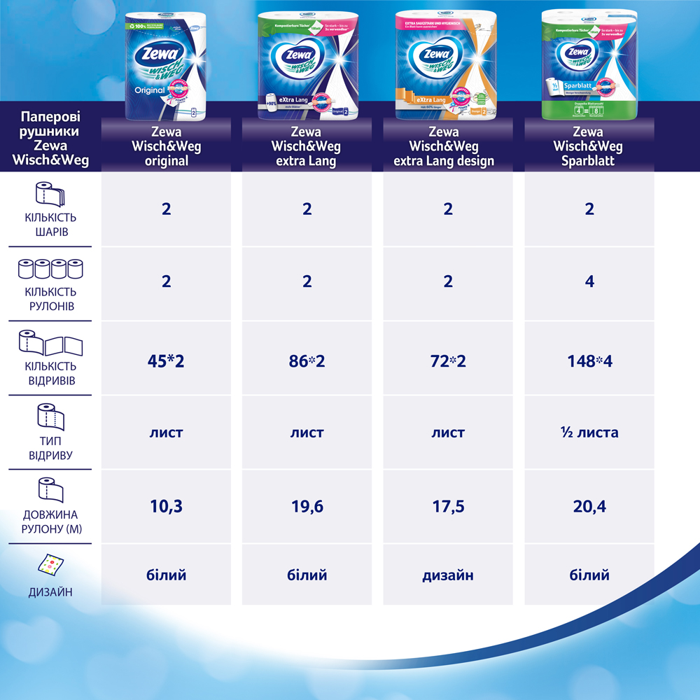 Паперові рушники Zewa Wisch Weg двошаровий 2 шт.