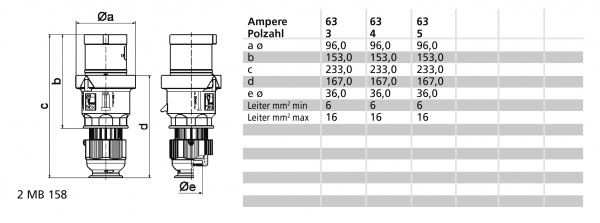 Вилка кабельная Bals IP44 красный 2155