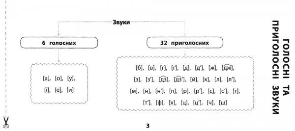 Книга «Українська мова. 1-2 класи» 978-966-284-597-6