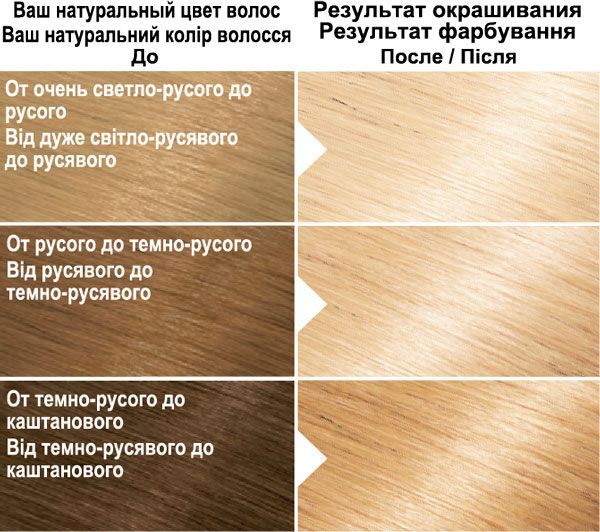 Стойкая крем-краска Color Naturals Color Naturals с тремя маслами №1000 натуральный ультраблонд 40 мл