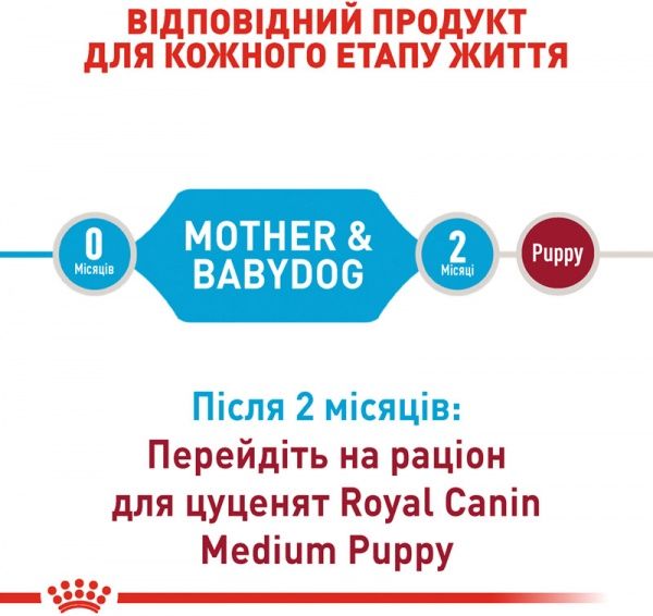 Корм Royal Canin для цуценят MEDIUM STARTER 1 кг