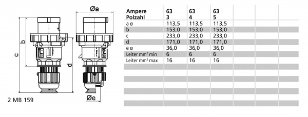 Вилка кабельная с заземлением Bals 63A4P400V IP67 красный 2185