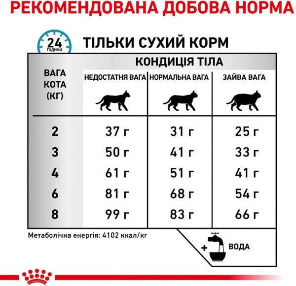 Корм для кошек HYPOALLERGENIC FELINE (Гипоалердженик Фелин), 2,5 кг