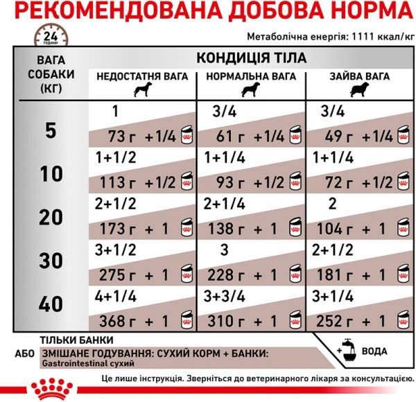 Корм для собак GASTRO INTESTINAL (Гастро-Інтестінал Канін), консерва, 400 г