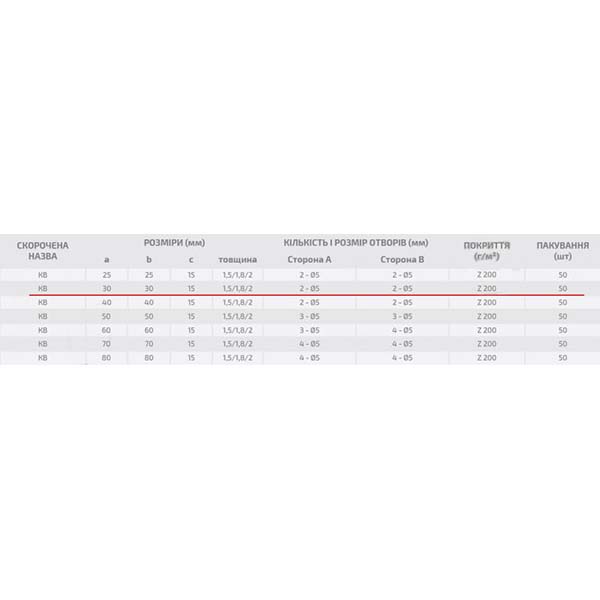 Уголок узкий Profstal равносторонний 30x30x15 мм 1,8 мм