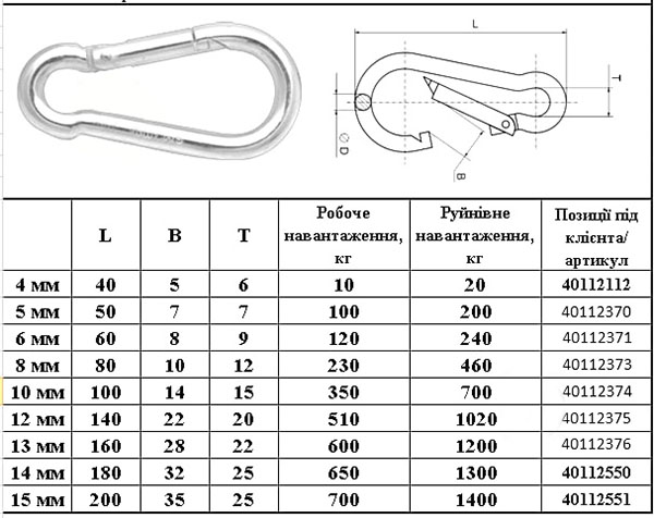 Карабин пожарный 12x140 мм