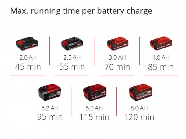 Триммер Einhell GE-CT 18/28 Li TC-Solo (3411212)