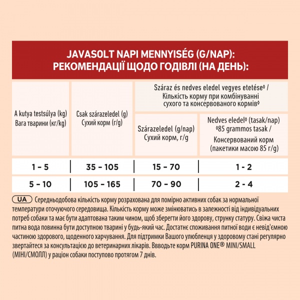 Корм сухой для собак с чувствительным пищеварением для малых пород ONE с лососем и рисом 800 г