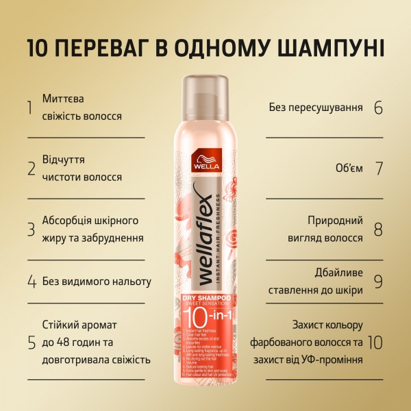 Сухой шампунь Wella Сладкое чувство 180 мл 
