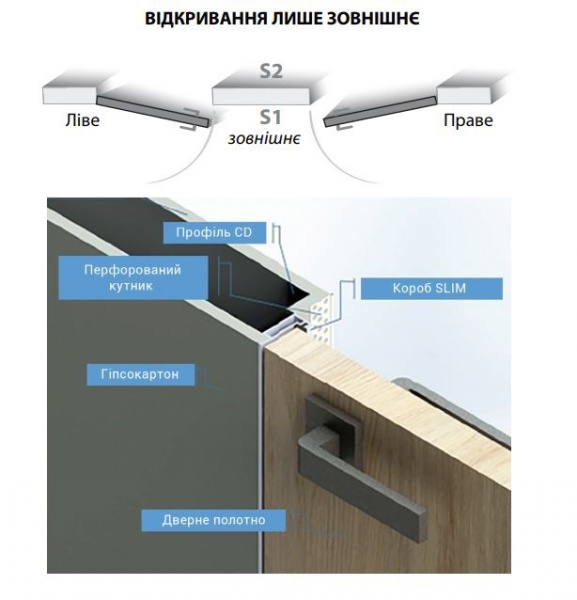 Двери скрытого монтажа Bianco Inizio NEW Multistrato правые 820 мм белый 