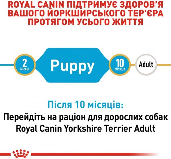 Корм Royal Canin для щенков YORKSHIRE TERRIER PUPPY 1,5 кг