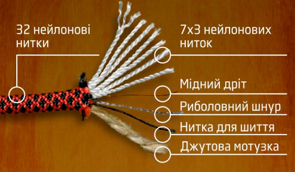 Паракорд C&M tactical нейлон SURVIVAL 10 м 4 мм черный с красным 0,08 кг