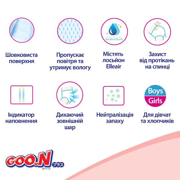 Подгузники Goon Plus для новорожденных до 5 кг SS на липучках унисекс 36 шт./уп.