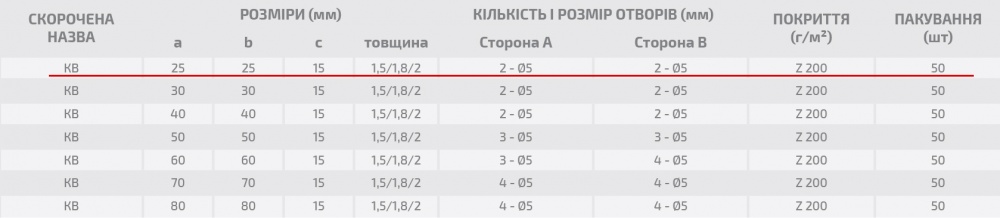 Кутник вузький декоративний Profstal рівносторонній 25x25x15 мм 2 мм 1 шт. порошкова фарба