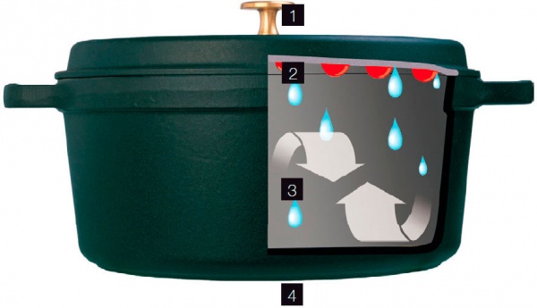 Кокотница овальная LA COCOTTE 40509-872-0 Staub