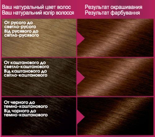 Крем-фарба для волосся Garnier Color Sensation №6.35 золотисто-каштановий 110 мл