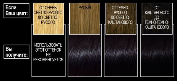 Крем-фарба для волосся L'Oreal Paris Preference 3.12 Мулен Руж. Глибокий темно-коричневий 174 мл