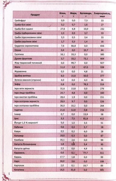 Книга «Смаколики моєї сім’ї. Книга для запису кулінарних рецептів» 978-966-942-498-3