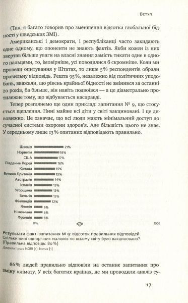 Книга Ганс Рослинг «Фактологія. 10 хибних уявлень про світ, і чому все набагато краще, ніж ми думаємо» 978-617-7682-58-4
