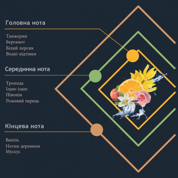 Аромадифузор Hypno Casa Prima POESIA DI FIORI 200 мл 