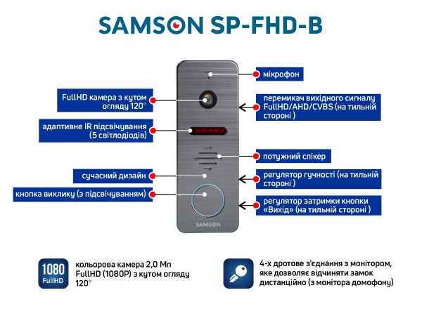 Вызывная панель цветная Samson SP-FHD-B g