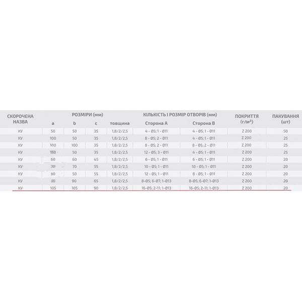 Кутник перфорований Profstal рівносторонній 105x105x90 мм 1,8 мм
