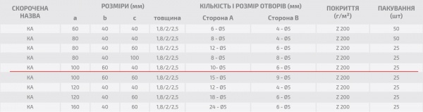 Кутник перфорований Профсталь асиметричний 100x40x40 мм 2 мм (1шт.)