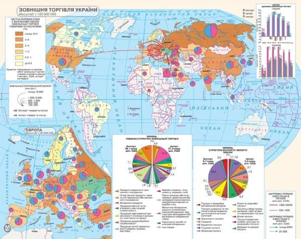 Атлас «Україна і світове господарство 9 клас»