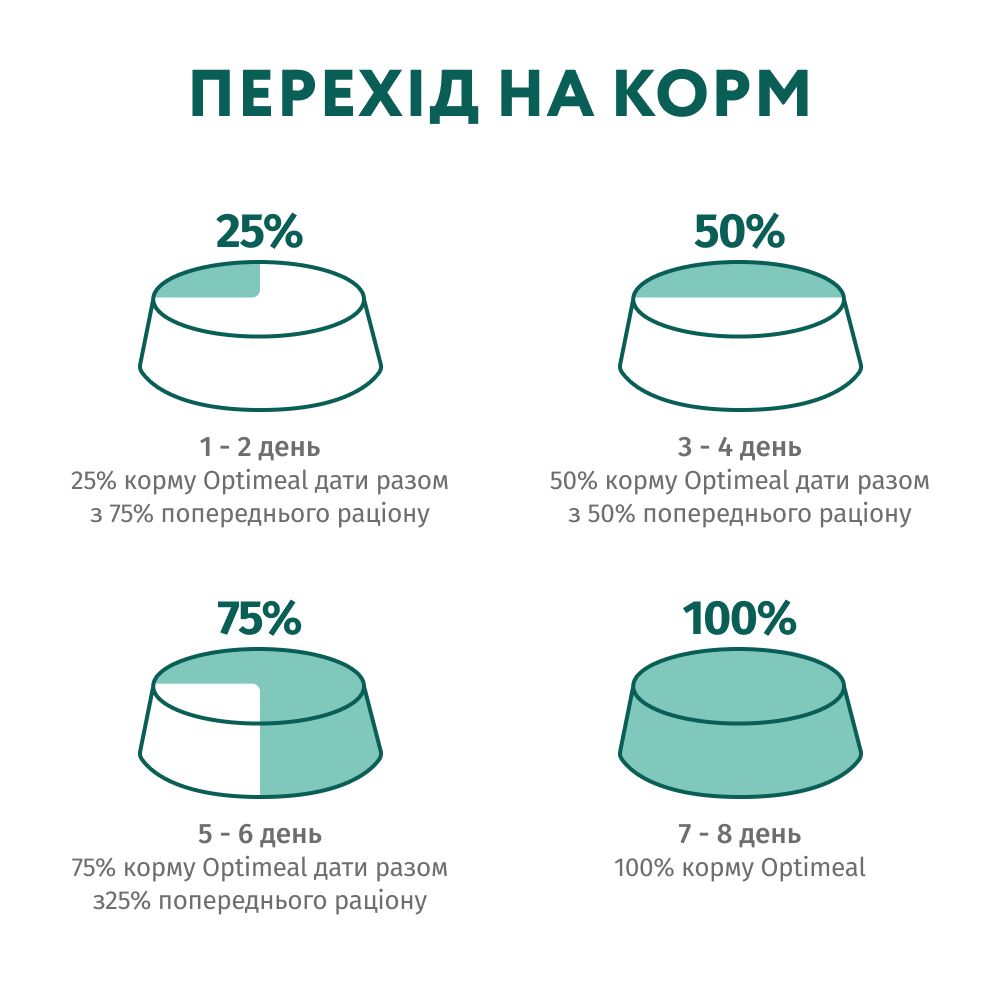 Корм сухой для малых пород Optimeal с высоким содержанием лосося 1,5 кг