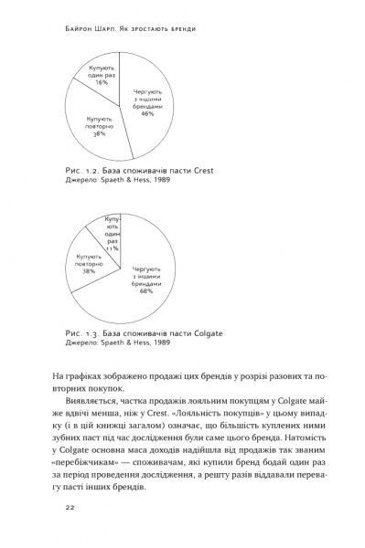 Книга Байрон Шарп «Як зростають бренди: чого не знають маркетологи» 978-617-7730-33-9